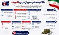 اطلاعیه جذب سرباز مربی (امریه)